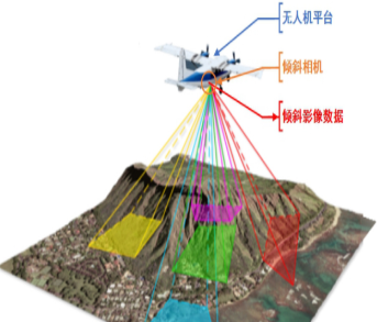 航空遥感数据